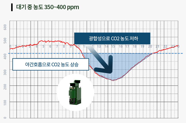 그로우에어